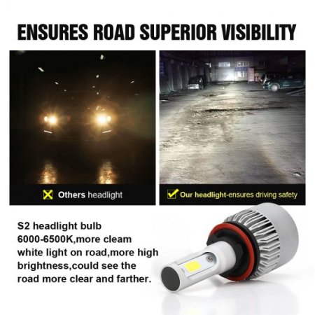 H11 LED Headlight Bulbs, 6500K 8000 Lumens Extremely Super Bright H8 H9 COB LED Chips Conversion Kit,Xenon White