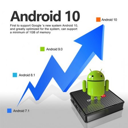 Android 10.0 X5 TvBox Allwinner H313 BT5.0 WIFI 2.4G&5.8G Quad Core ARM Cortex A53 Smart Voice Control 4k IPTV Box