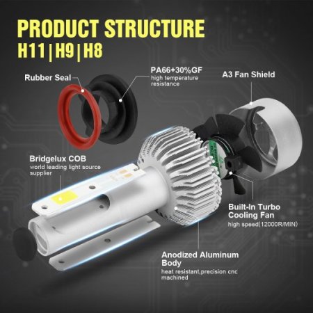 H11 LED Headlight Bulbs, 6500K 8000 Lumens Extremely Super Bright H8 H9 COB LED Chips Conversion Kit,Xenon White