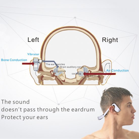 DIGICare DO Bone Conduction Headphone Wireless Bluetooth with NFC Call Function White