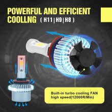 H11 LED Headlight Bulbs, 6500K 8000 Lumens Extremely Super Bright H8 H9 COB LED Chips Conversion Kit,Xenon White