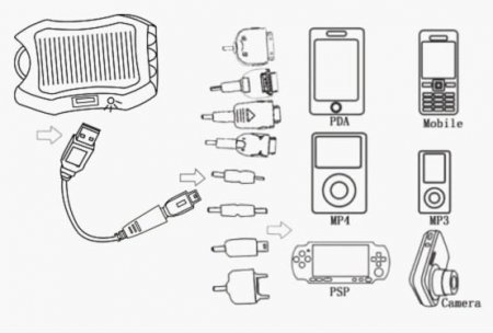 1200mAh Solar Charger Portable USB Solar Power Charger For iPhone4S MP3/MP4 PDA 2 Colors