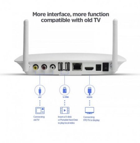 LeadCool Q1404 Android 9.0 TV Box S905W S905W Quad Core Media IPTV Box 1080P Dual Wifi Supported